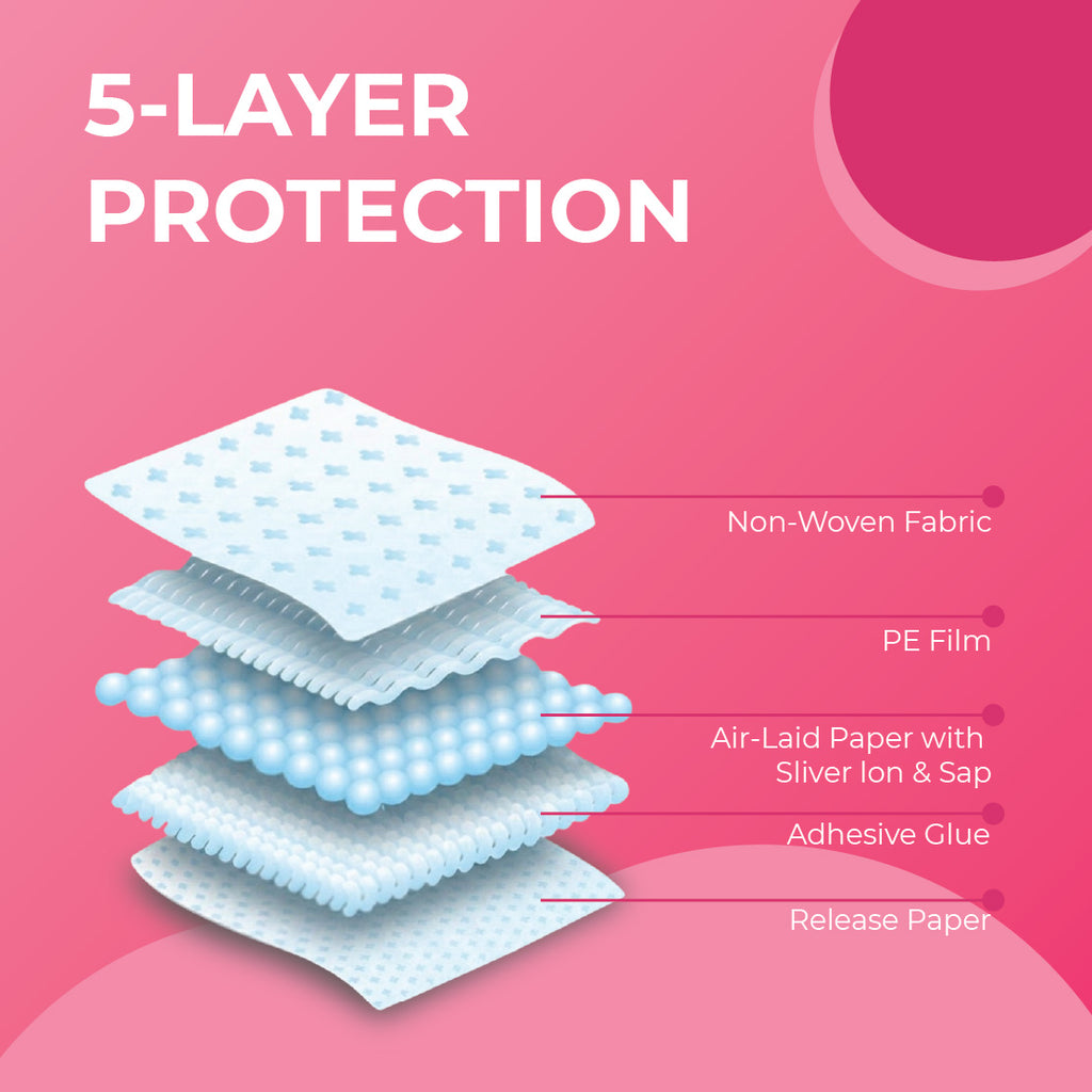 INMYO Disposable Underarm Sweat Pads